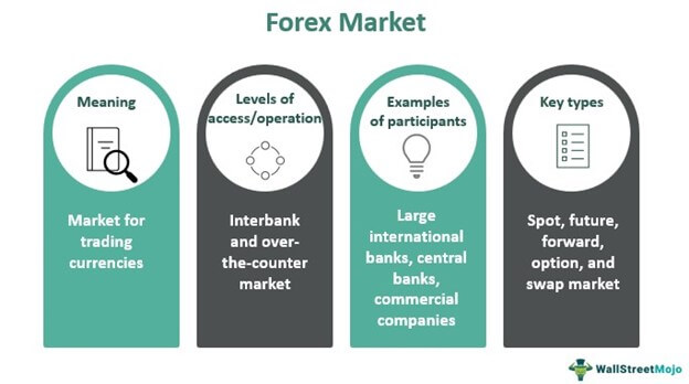 FXDD launches FXDD On Demand - its own forex portal