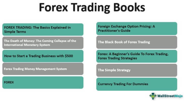 Forex Trading | Currency Trading | FXCM Markets